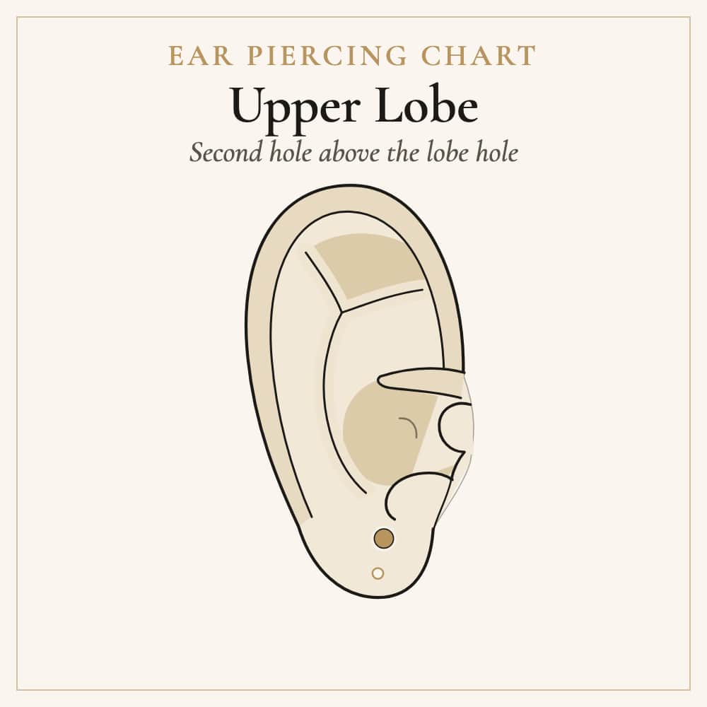 Upper lobe piercing location above the standard lobe hole