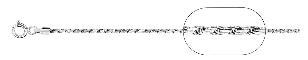 Byzantine chain