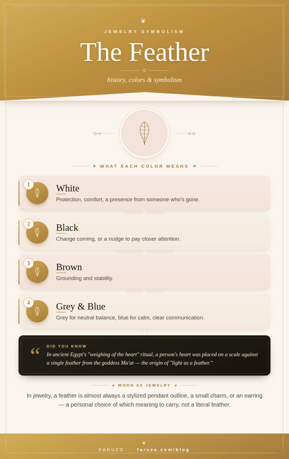 Infographic in the FARUZO style: feather meaning by color — white for protection and comfort, black for change, brown for grounding, grey and blue for balance and calm