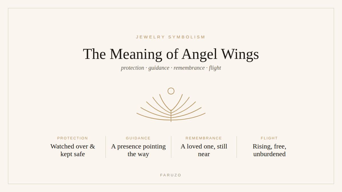 The meaning of angel wings — protection, guidance, remembrance and flight