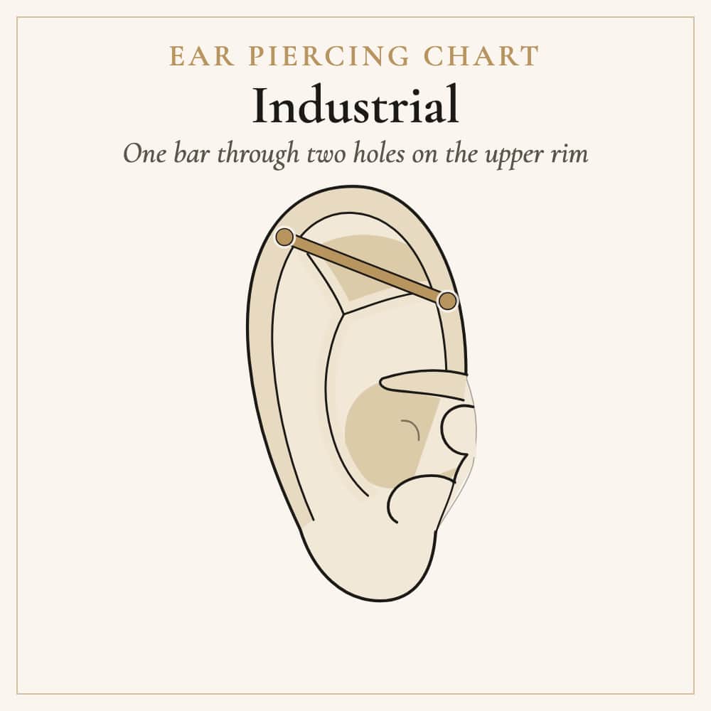 Industrial piercing: a bar through two holes across the upper ear