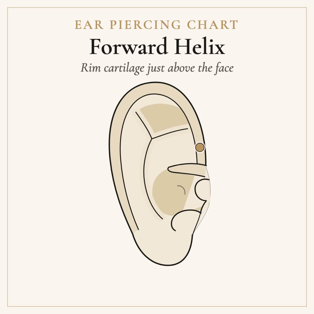 Forward helix piercing location on the rim near the face
