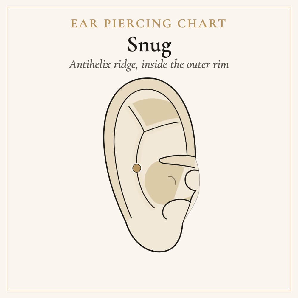 Snug piercing location on the antihelix ridge inside the ear
