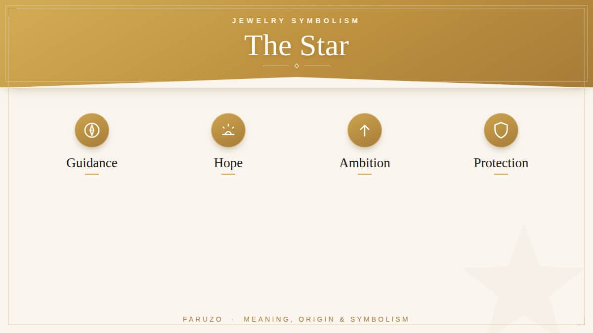 The meaning of the star — guidance, hope, ambition and protection — a FARUZO jewelry symbolism guide
