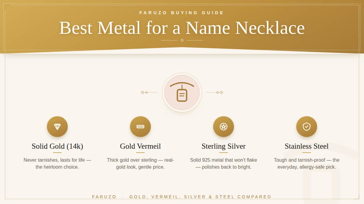 Best metal for a name necklace — solid gold, gold vermeil, sterling silver and stainless steel compared