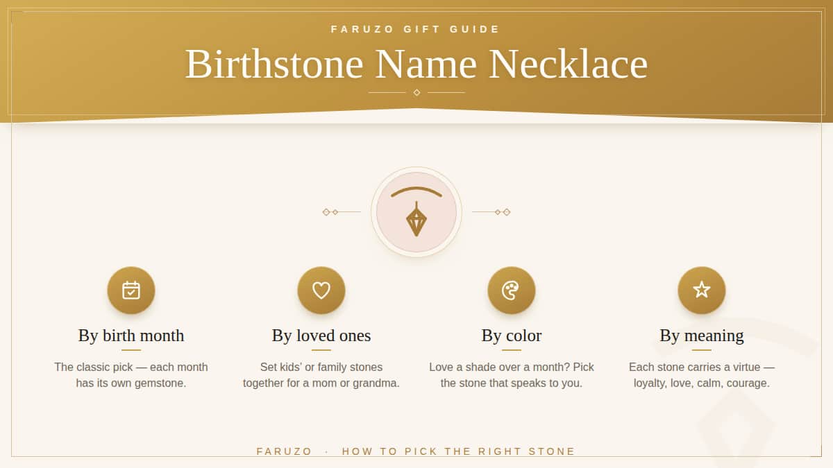Birthstone name necklace guide — four ways to pick the right stone, a FARUZO gift guide