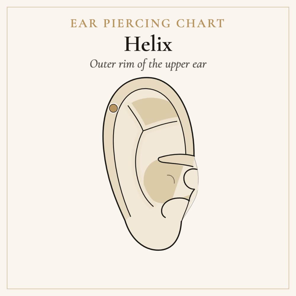 Helix piercing location on the upper outer rim of the ear